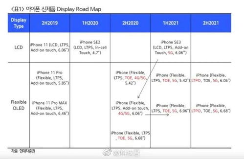 iPhone 12 系列發布日期、版本與價格曝光 依舊支持4G網絡，倉儲因素受關注