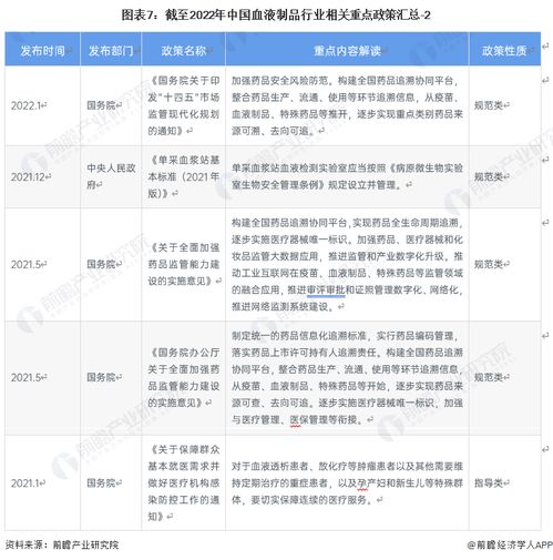 2023年中國血液制品行業全景圖譜 市場規模、競爭格局與發展前景及倉儲業分析