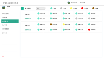 智能工廠能源管理系統(tǒng) 人工智能基礎(chǔ)軟件的開(kāi)發(fā)與應(yīng)用