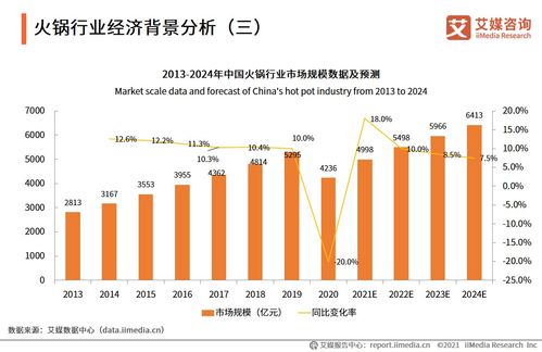 新消費浪潮下的火鍋行業 現狀、趨勢與AI技術賦能深度分析（53頁PPT、31張圖表精選解讀）