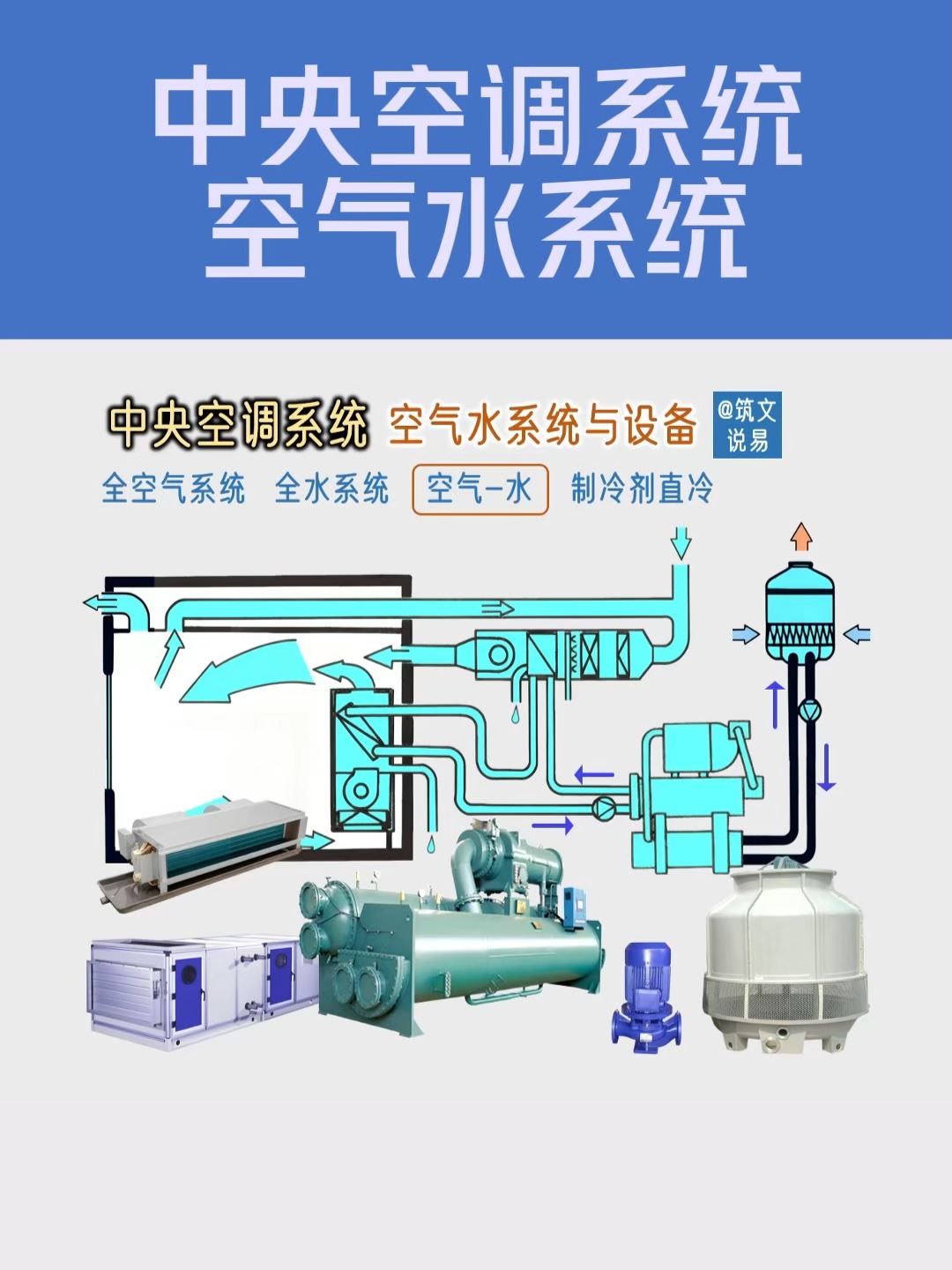 中央空調系統之空氣-水系統結構與設備原理詳解