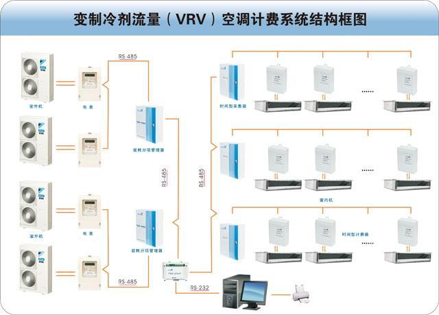 杭州中央空調(diào)計(jì)費(fèi)系統(tǒng)價(jià)格